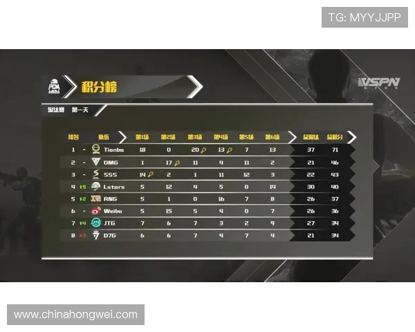 PPMI大师邀请赛首日首轮FLC强势吃鸡单局斩获6淘汰