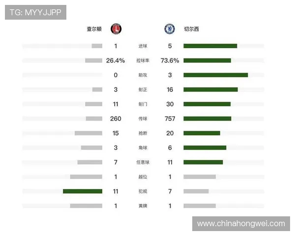切尔西5比1大胜查尔顿吉乌建功哈托阿达拉比奥尤齐破门